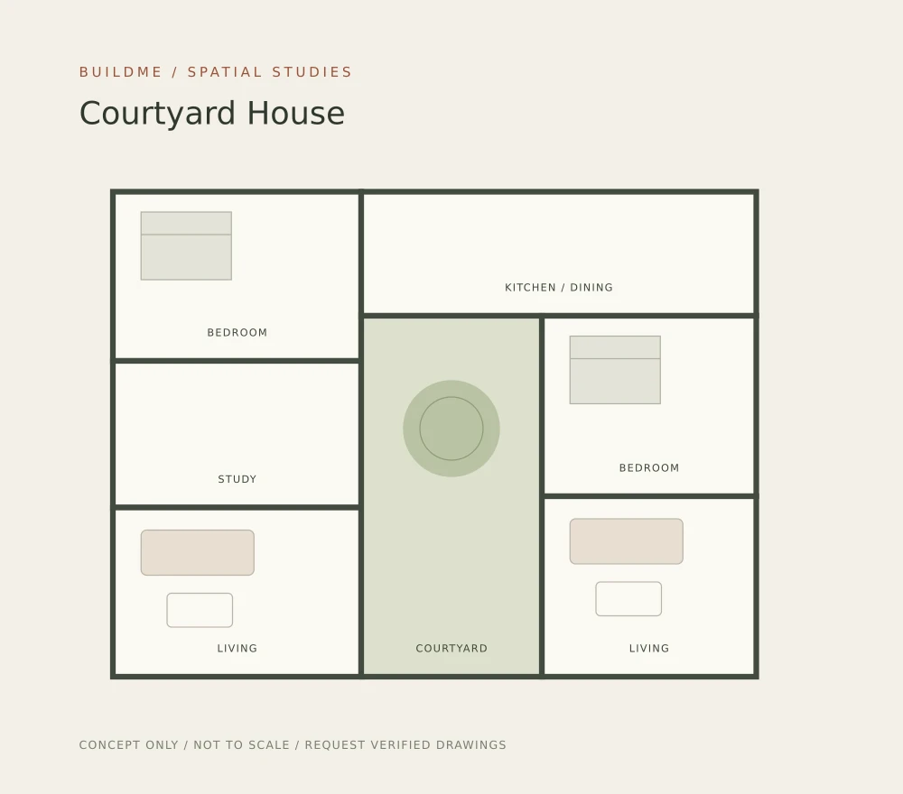 Ideas to explore.
Details to verify. — Buildme concept